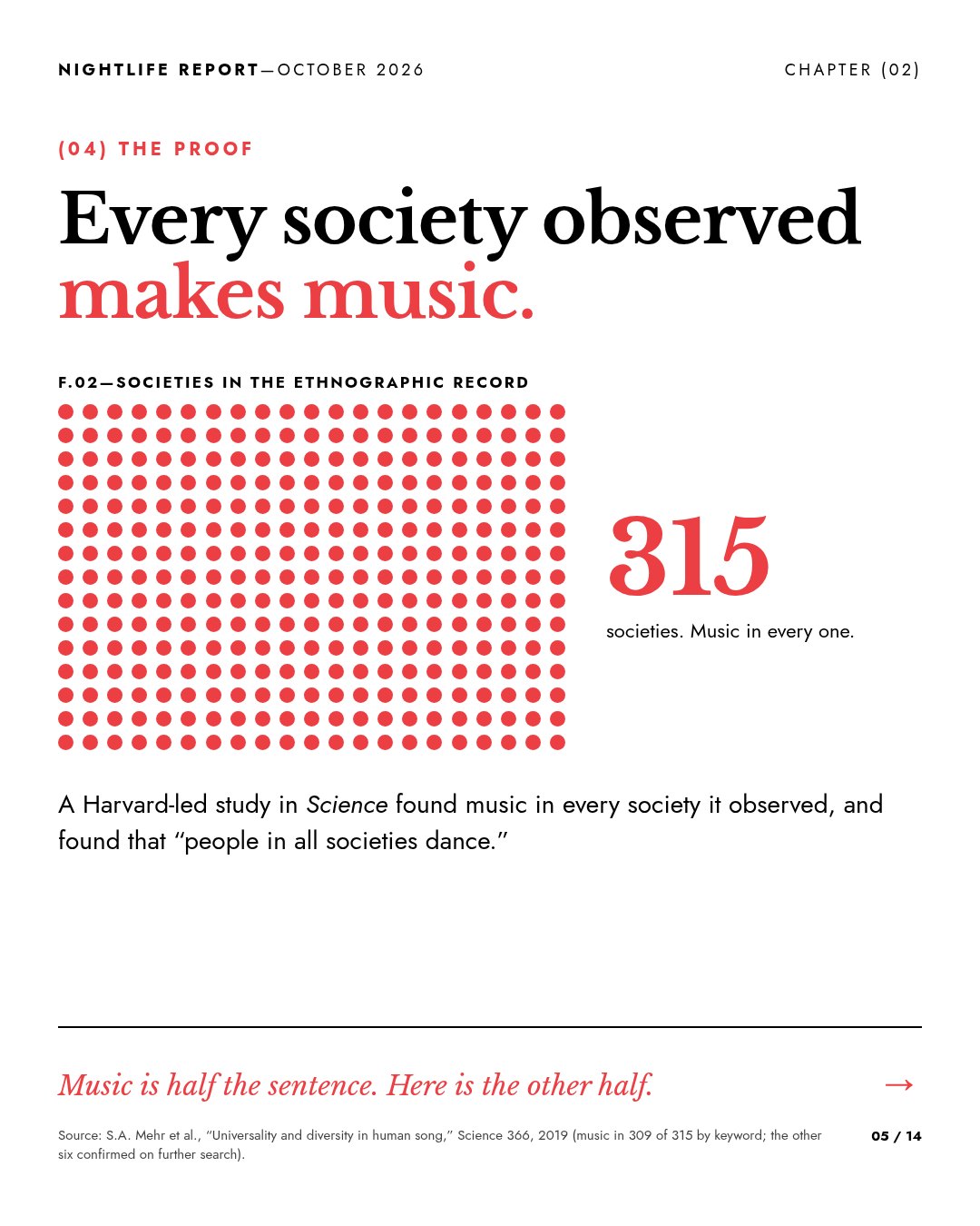 Slide: Every society observed makes music. 315.