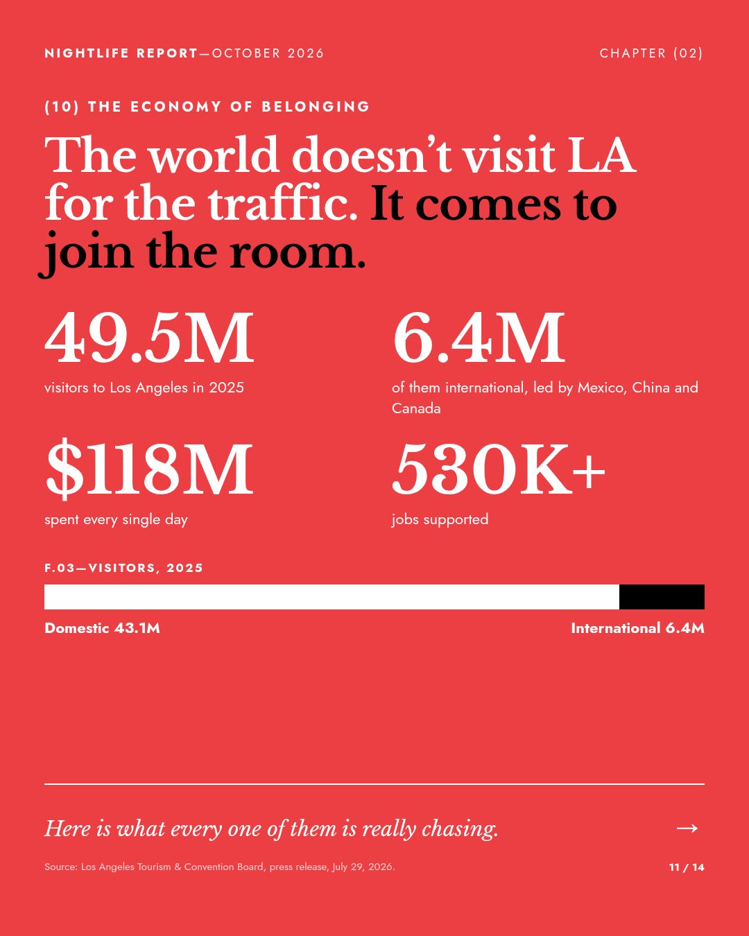 Slide: The world doesn’t visit L.A. for the traffic. It comes to join the room.