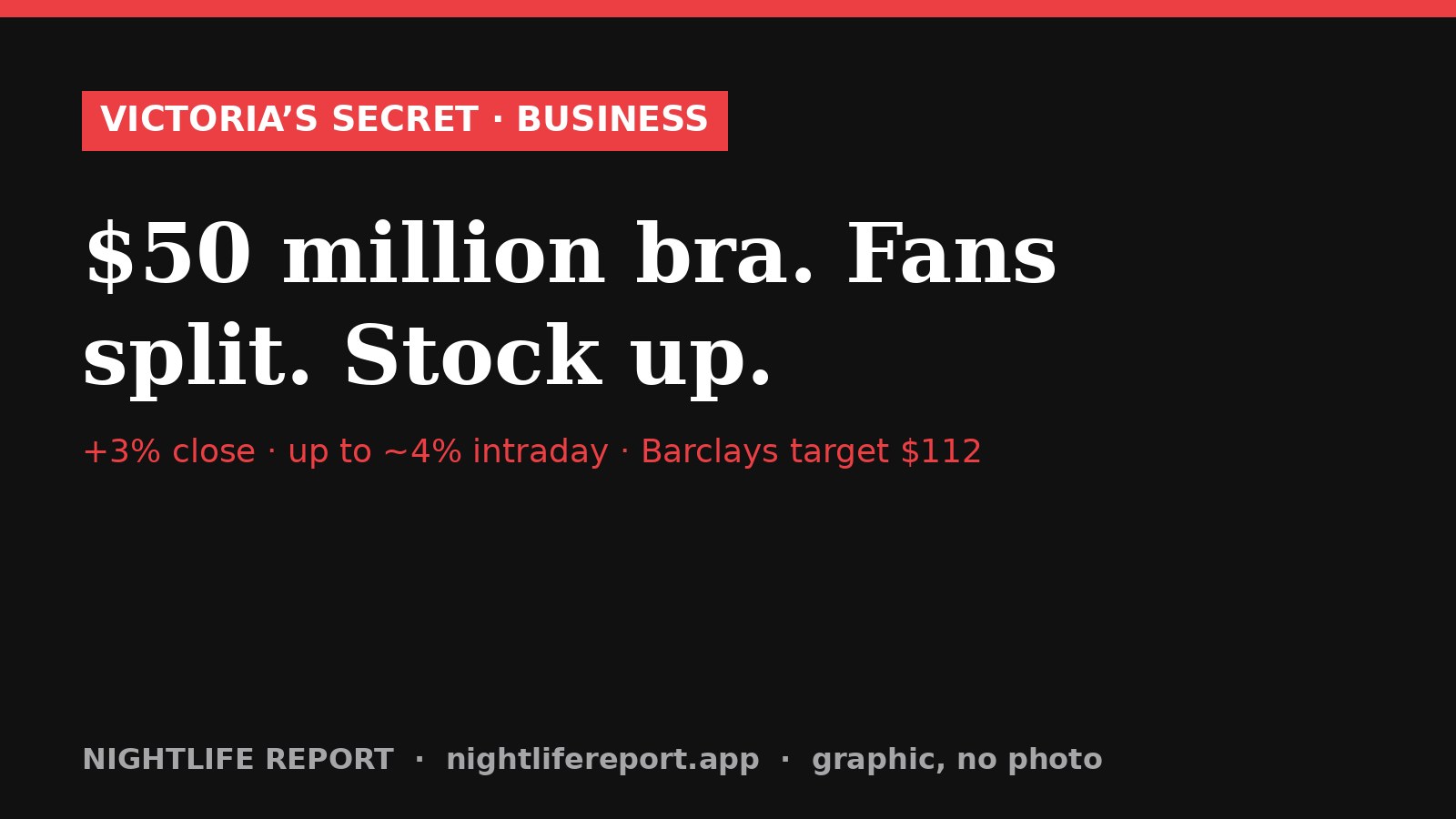 Nightlife Report text card: $50 million bra. Fans split. Stock up.