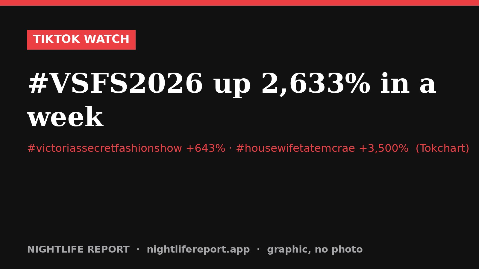 Nightlife Report text card: #VSFS2026 up 2,633% in a week