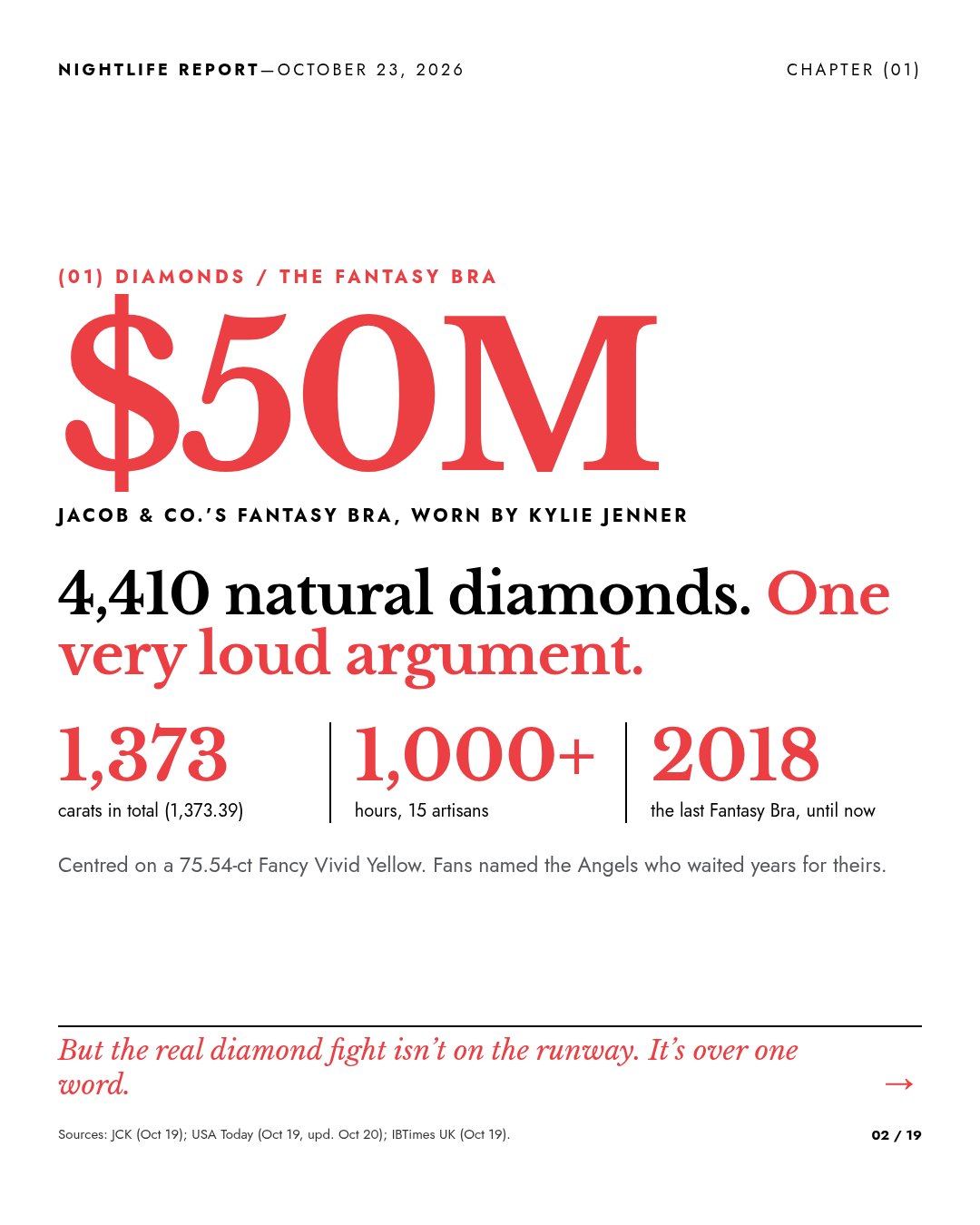 Slide: $50M. 4,410 natural diamonds. One very loud argument.