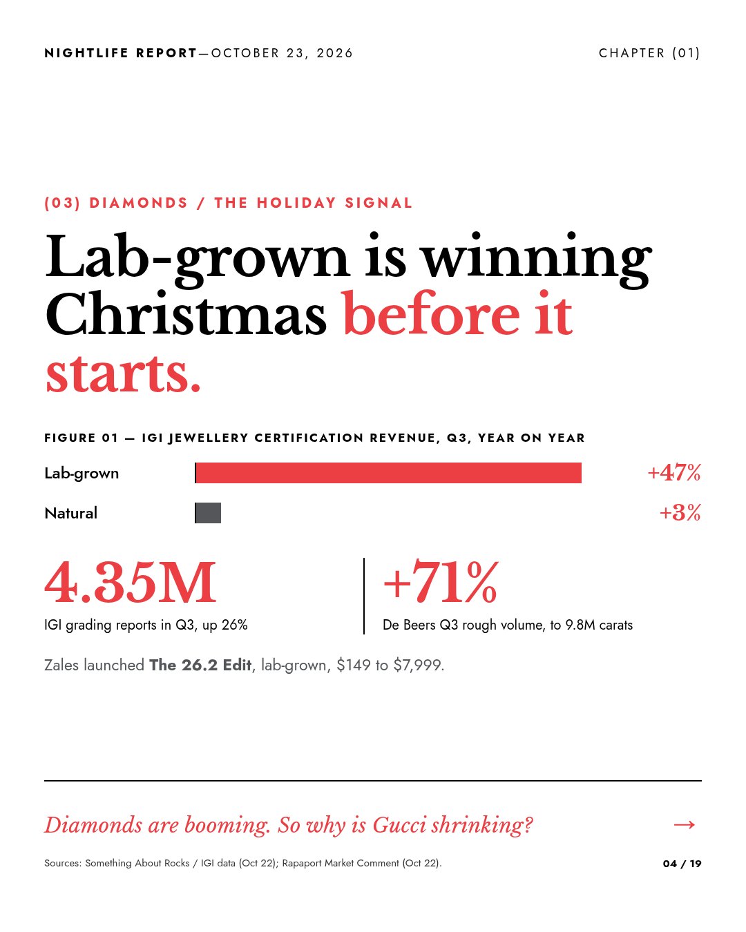 Slide: Lab-grown is winning Christmas before it starts.