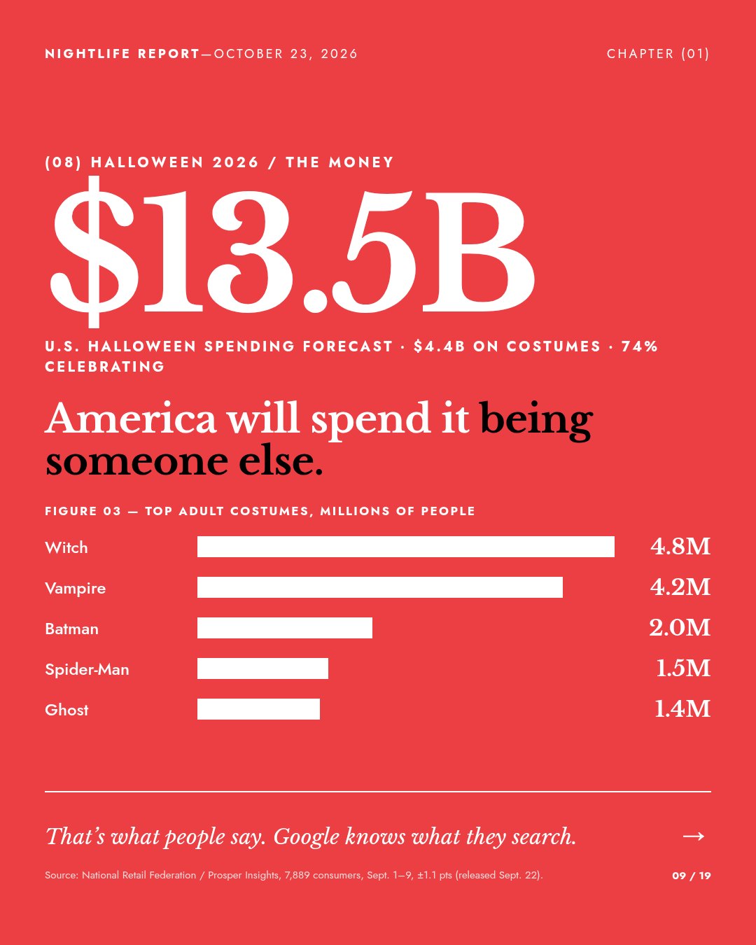 Slide: $13.5B. America will spend it being someone else.