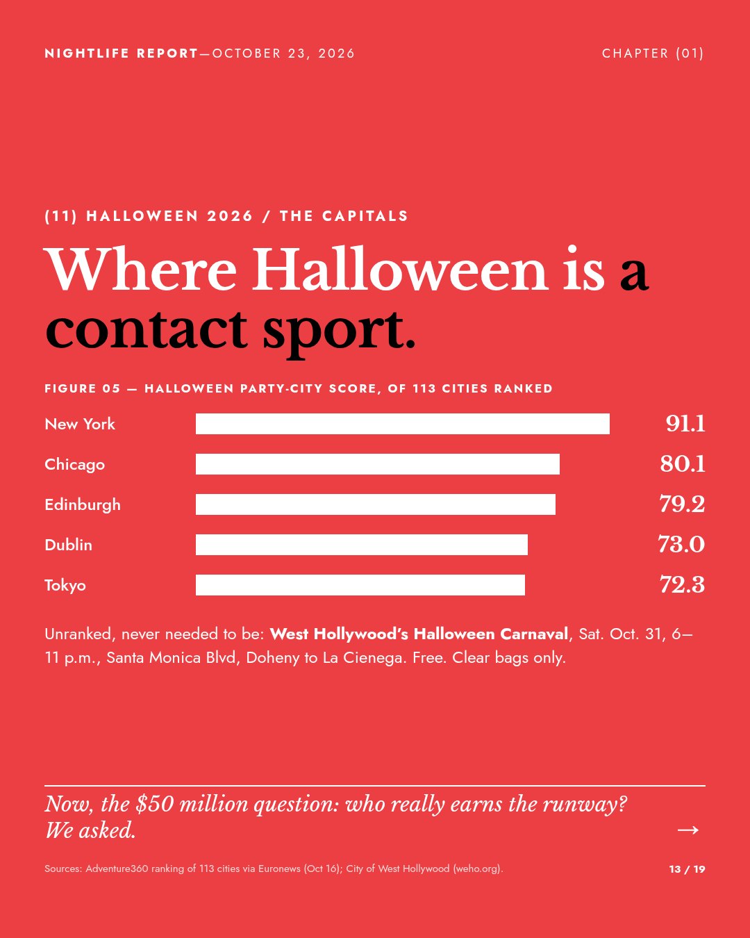 Slide: Where Halloween is a contact sport.